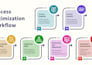 help startups organize their operations system